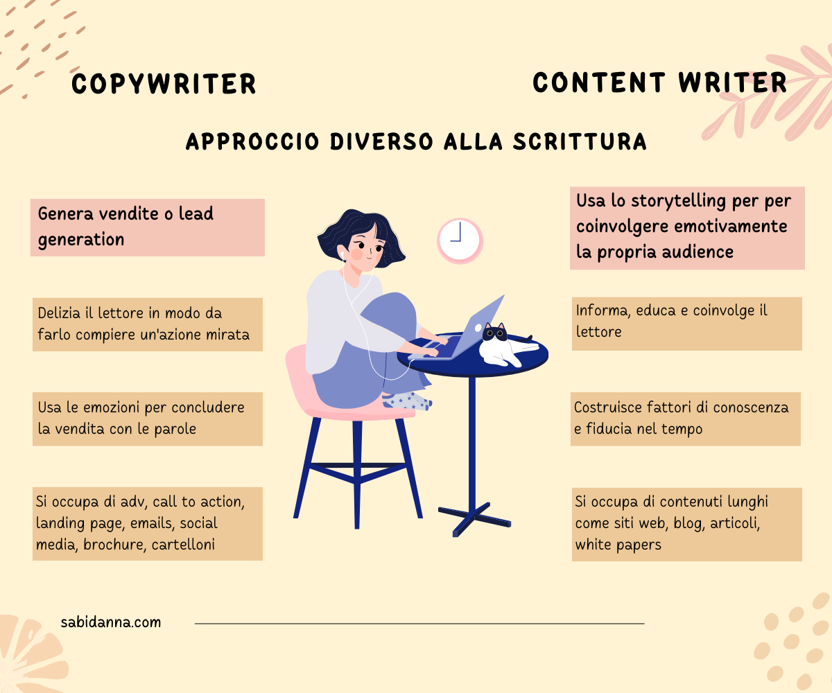 Differenza tra Copywriter e Content Writer dal blog di Sabina D'Anna su sabidanna.com
