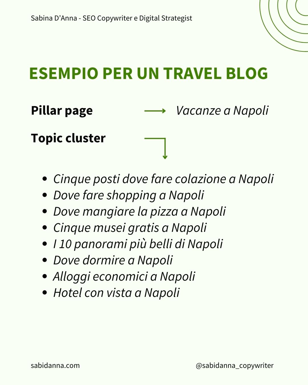 esempio di una topic cluster strategy